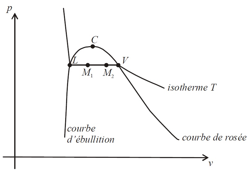 01144ACh2. Diagramme de Clapeyron d’un système liquidevapeur Schoolou — free download