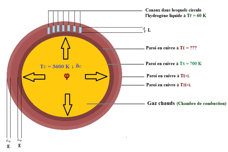 0173-3ach6-densit-de-flux-thermique-convectif-dans-le-moteur